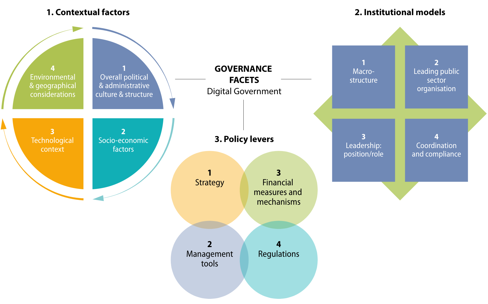 Why Digital Governance Matters in Tackling COVID19 by Ethel Hui Yan