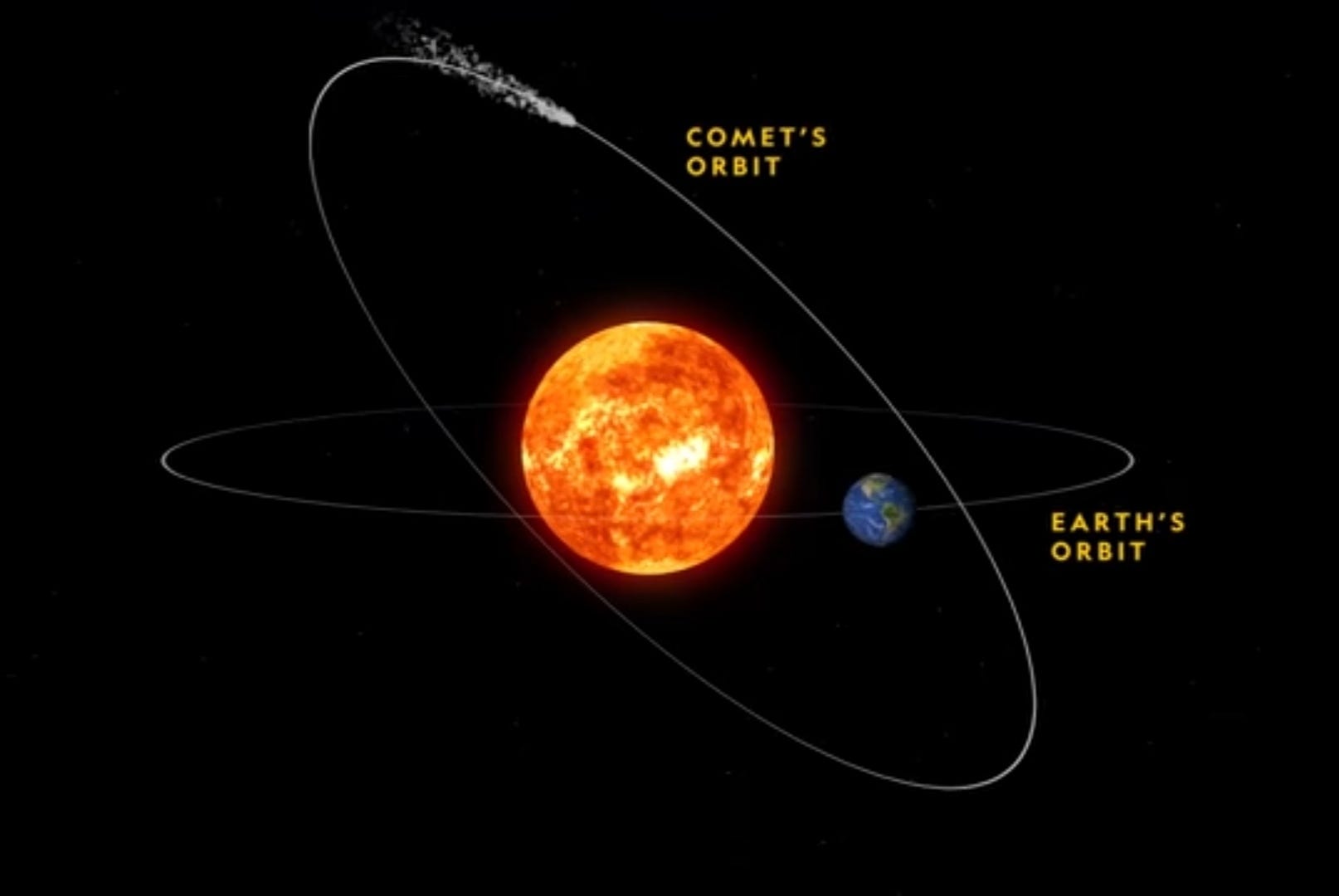 What Is Meant by “Meteor Shower” and How Are Meteors Falling into the