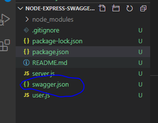 How to add Swagger UI to an existing Node.js and Express.js project | by  kirti kaushal | Level Up Coding