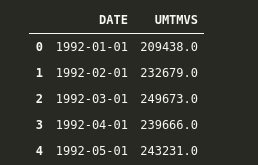 Introduction to Time Series Analysis in Python