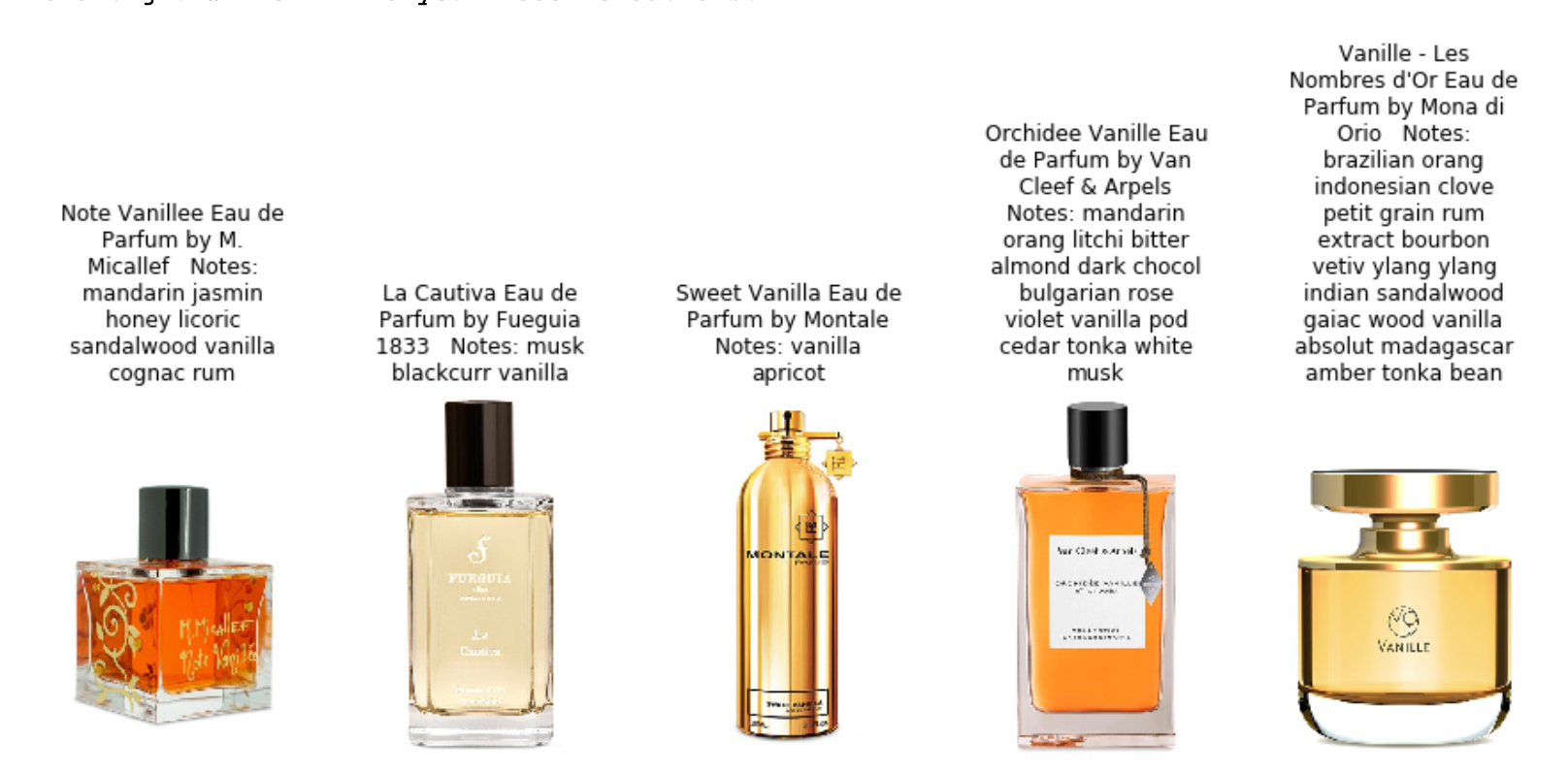 Perfume using Natural Language Processing by Claire