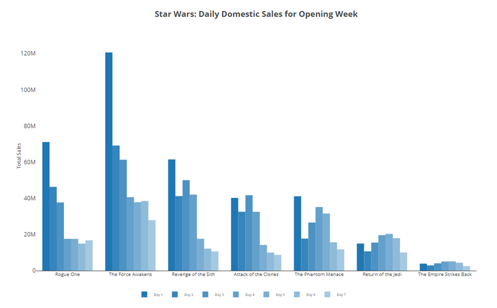 New Movie Chart