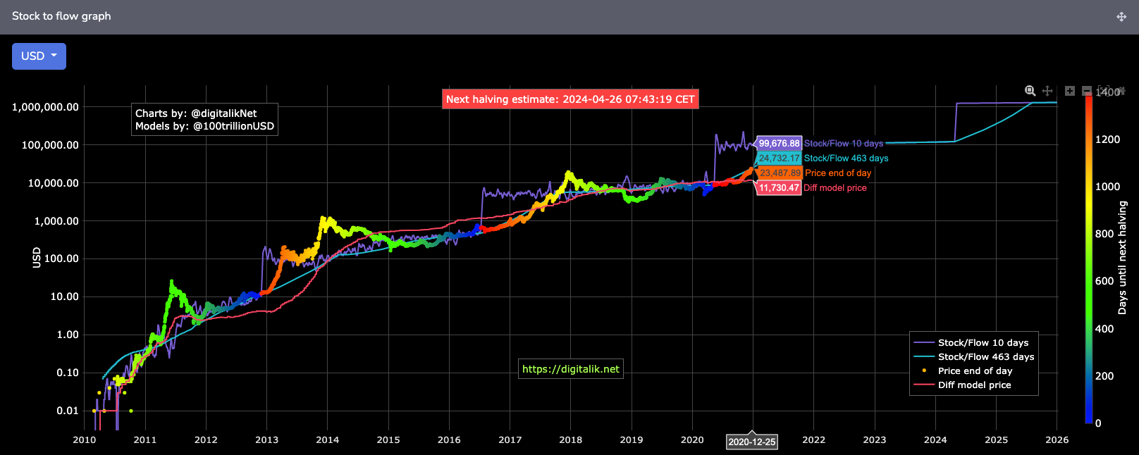 Blockstream Markets Weekly — December 25, 2020 by Blockstream