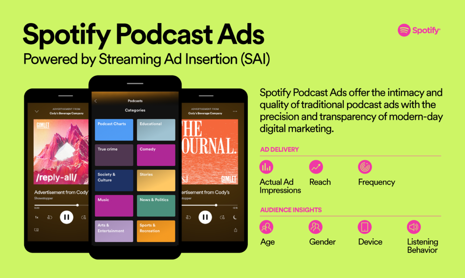 Spotify’s Podcasting Strategy The Startup Medium