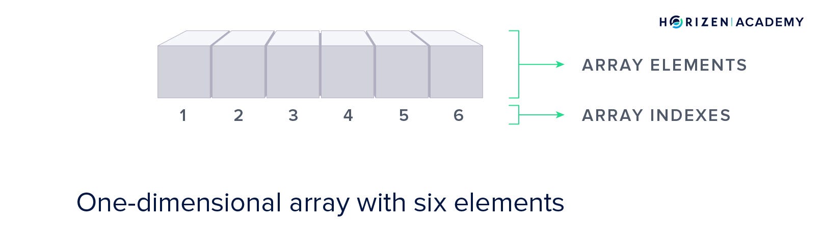 Blockchain As A Data Structure One Can Explain Blockchain Technology By Horizen Horizen Medium Blockchain As A Data Structure One Can Explain Blockchain Technology By Horizen Horizen Medium