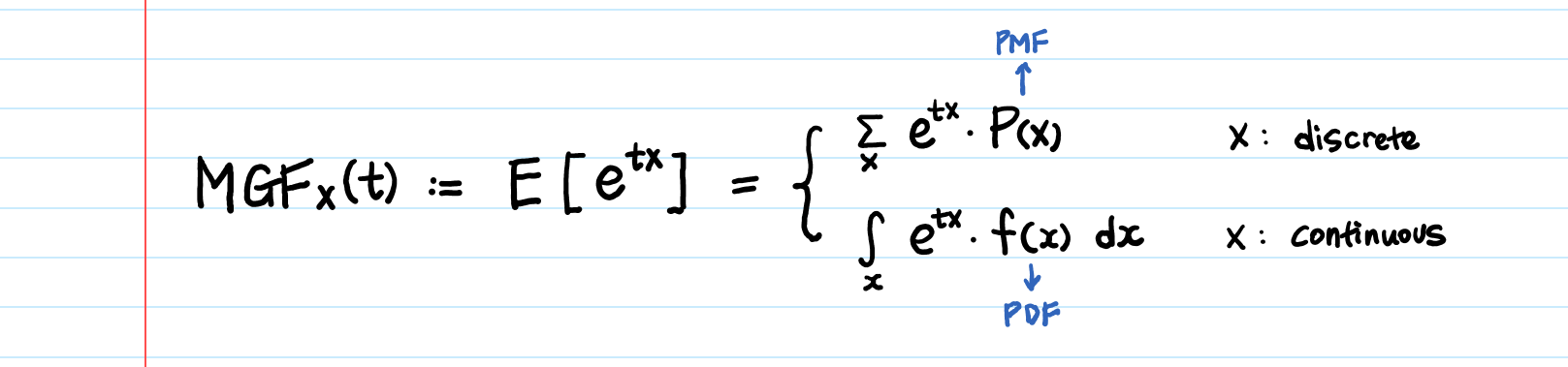 Moment Generating Function Explained By Aerin Kim Towards Data Science