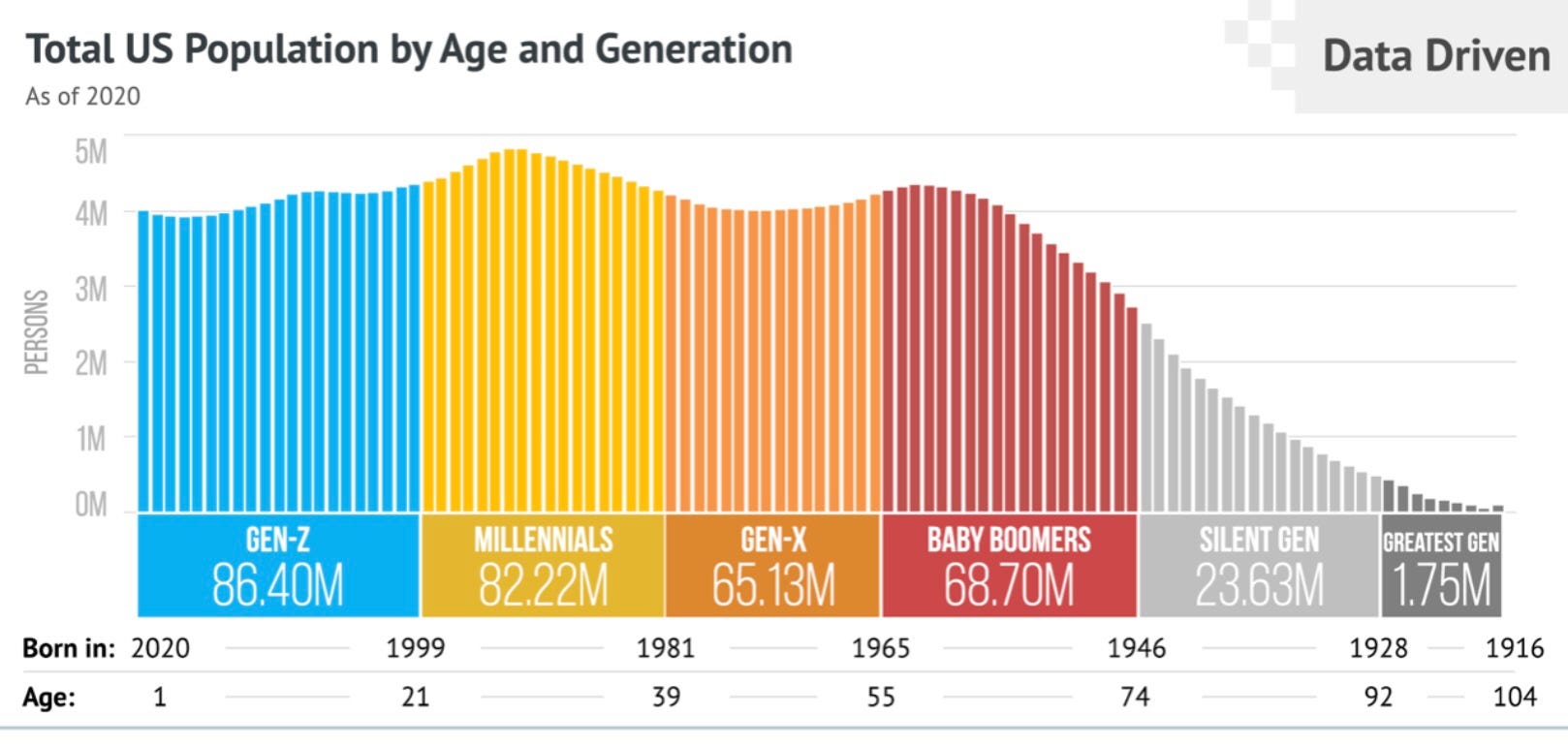 Middle Child Flirts With Purpose Yearning For Meaning Often Manifests By L Franklin Medium