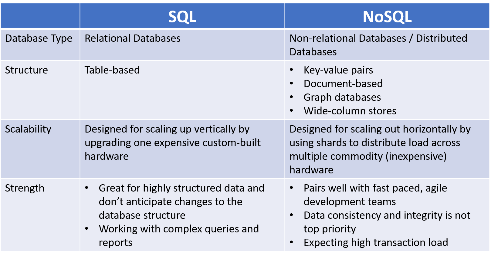 mysql vs sql