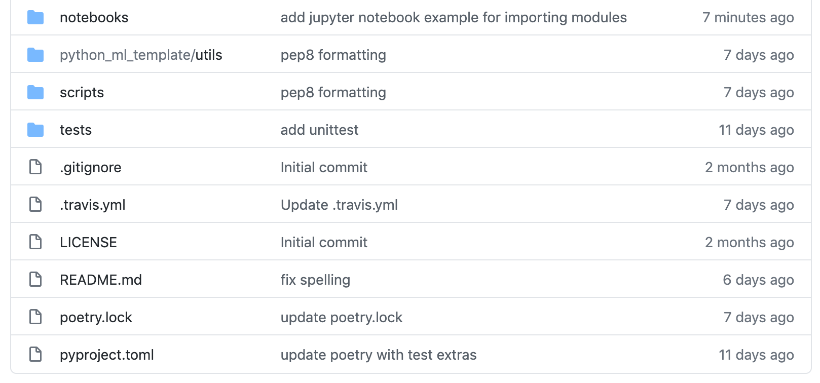 Integrating Software Development Principles with ML Projects | by Trace ...