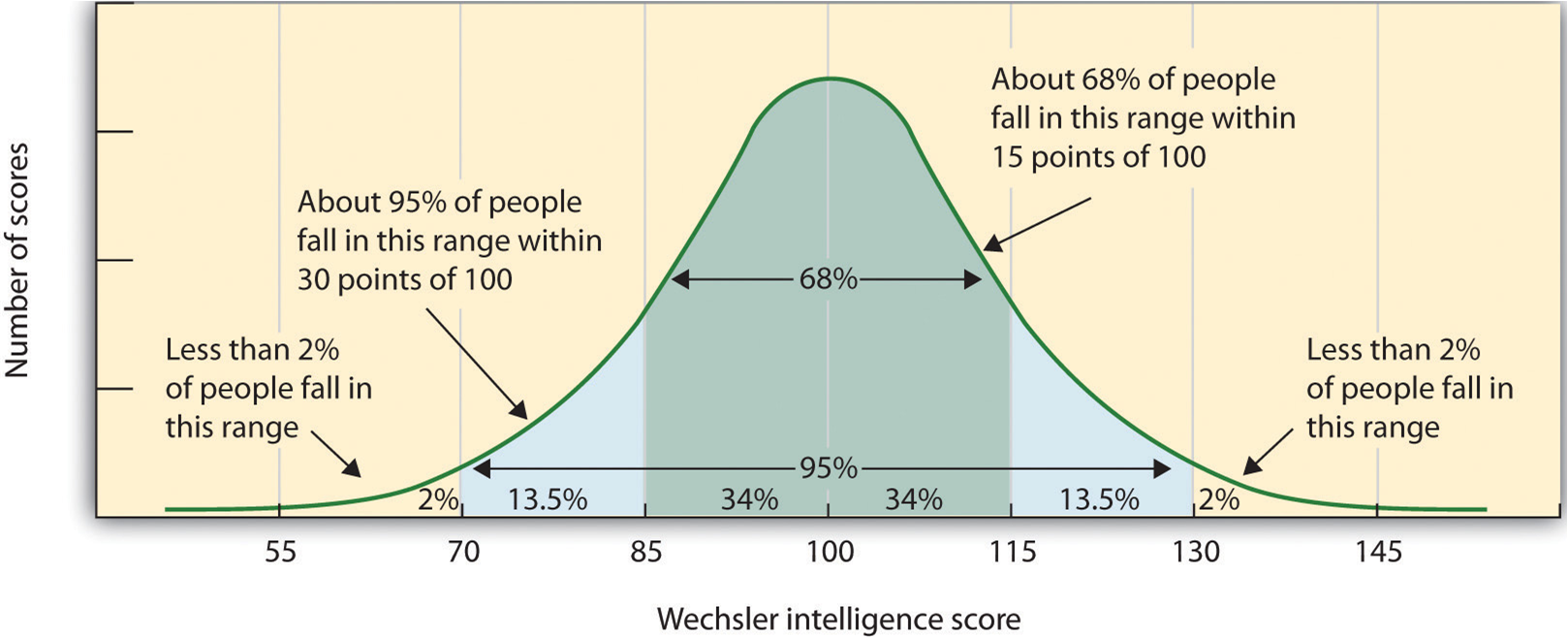 The BellShaped Curve A Common Pattern in Nature… by Devansh Mittal