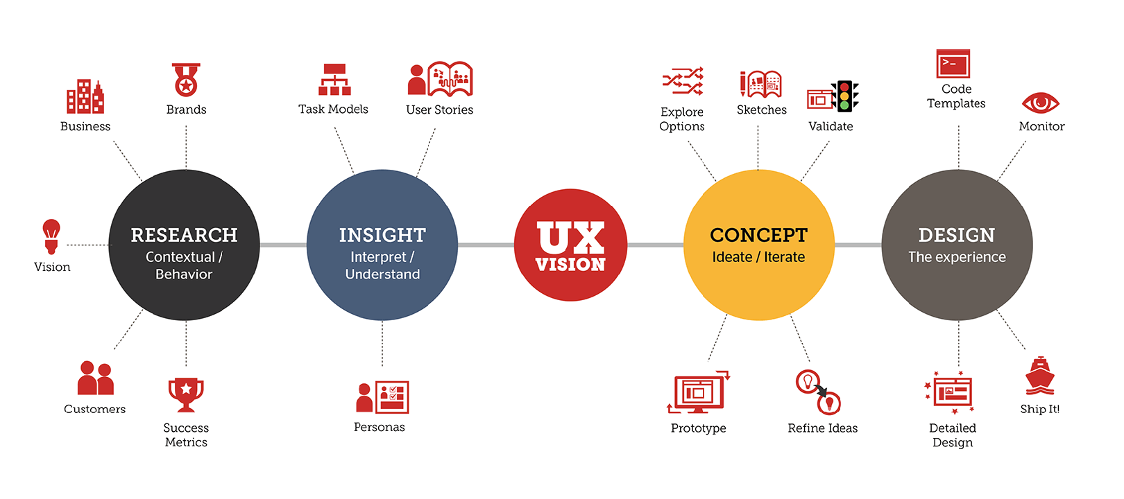 How Product Managers Collaborate With Ux Designers To Build Successful Products By Dante Alvarado Leon Medium