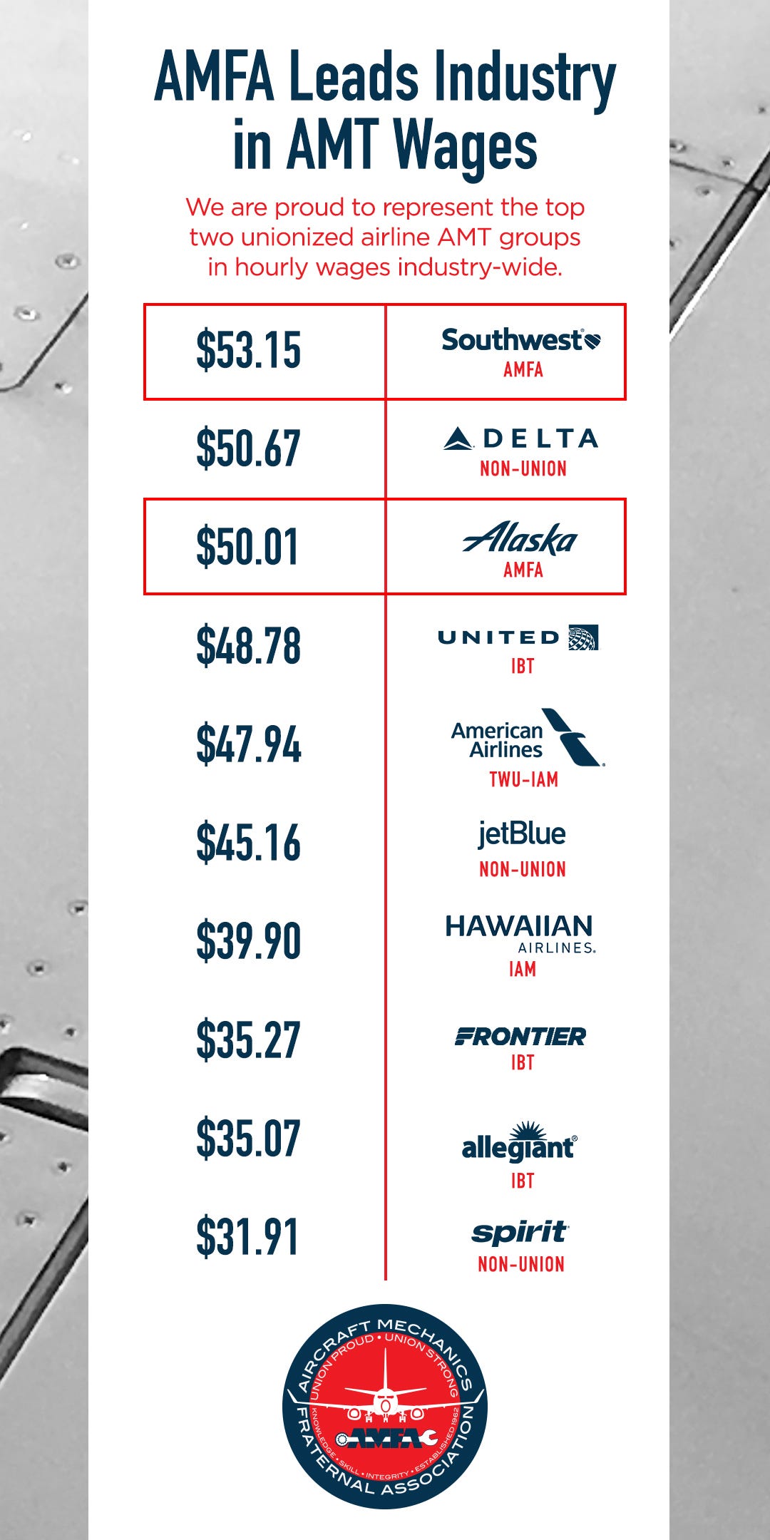 Delta A&P Mechanic Starting Pay : R/Aviationmaintenance