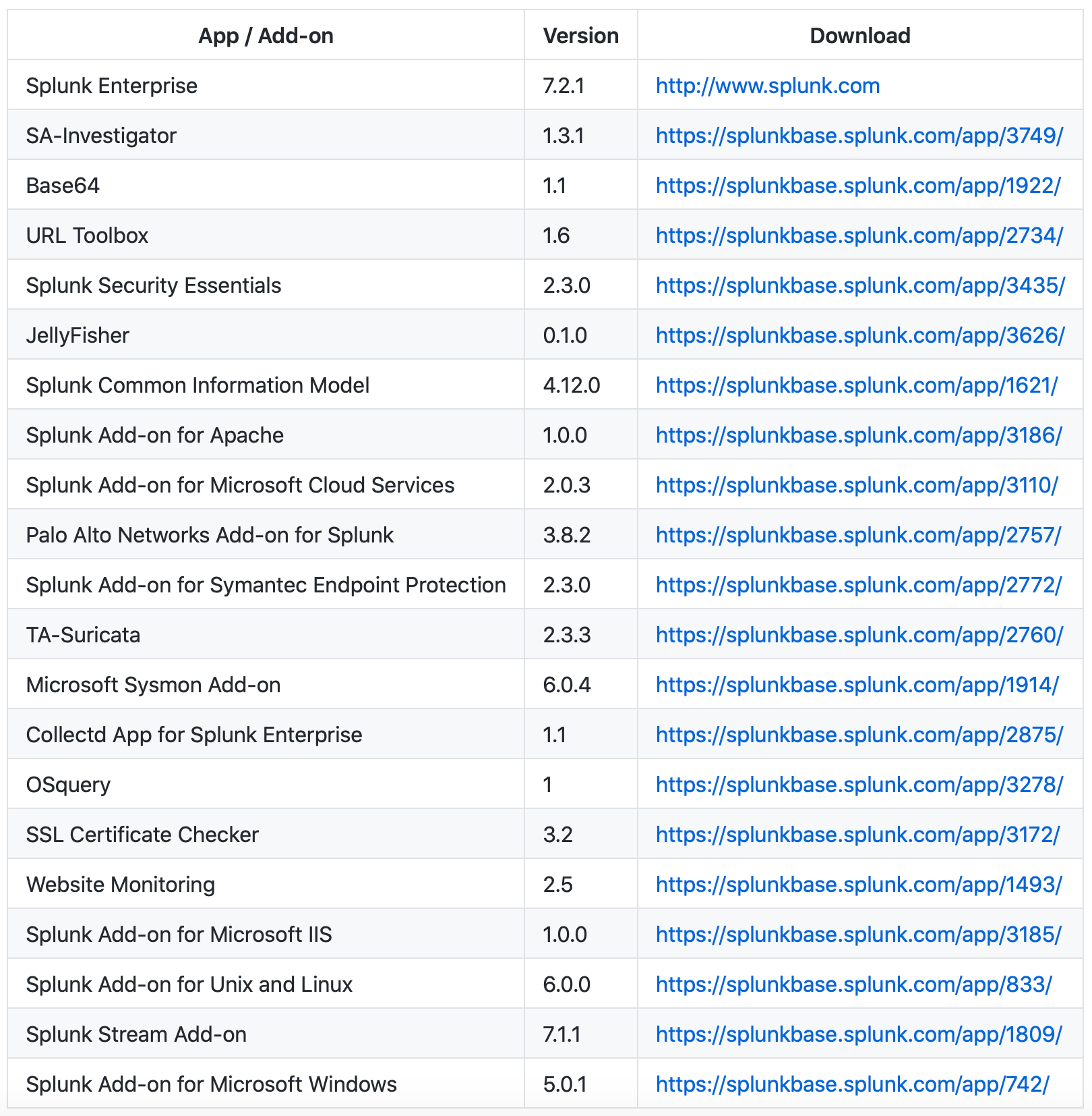 Splunk License Keygen