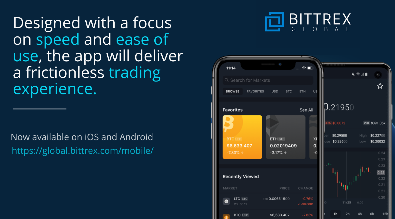 Bittrex Global Launches New App to Enhance Mobile Trading ...