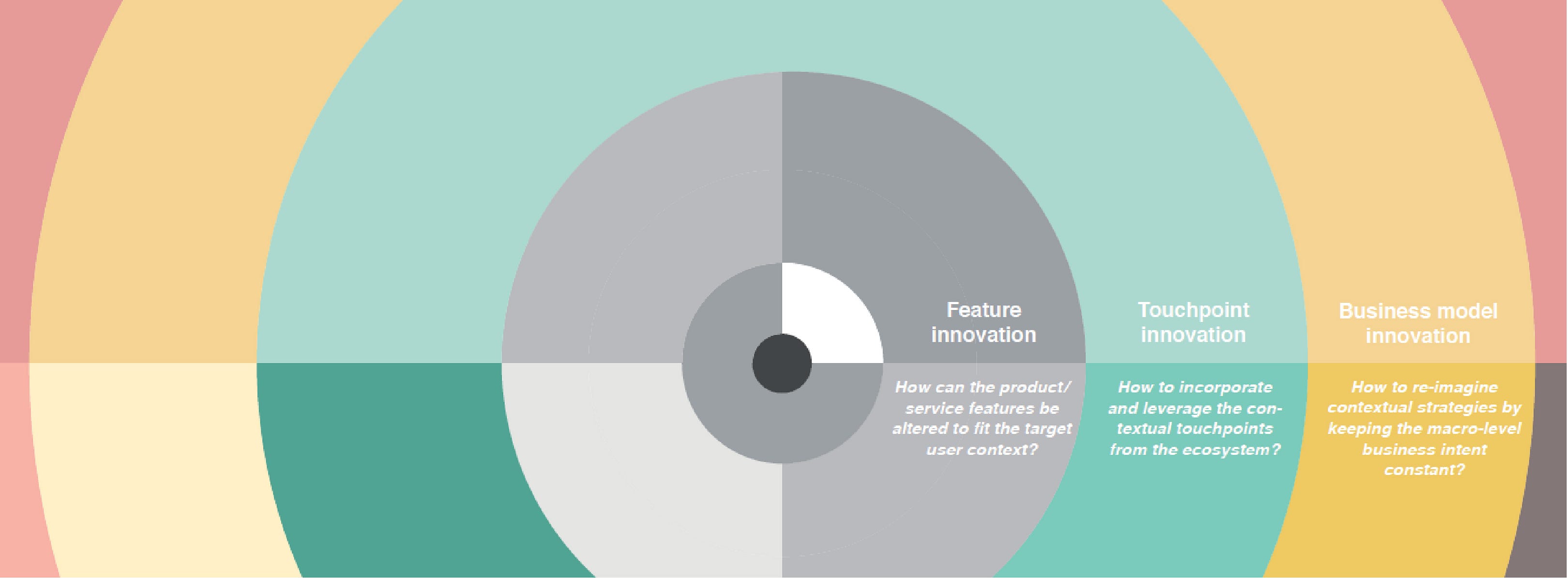 Demystifying India Through Service Design by Service Design Network