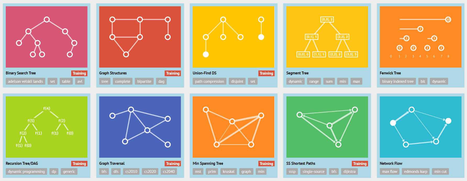 VisuAlgo, A Simple Visualization Tool, or Something More? | by Pouya ...
