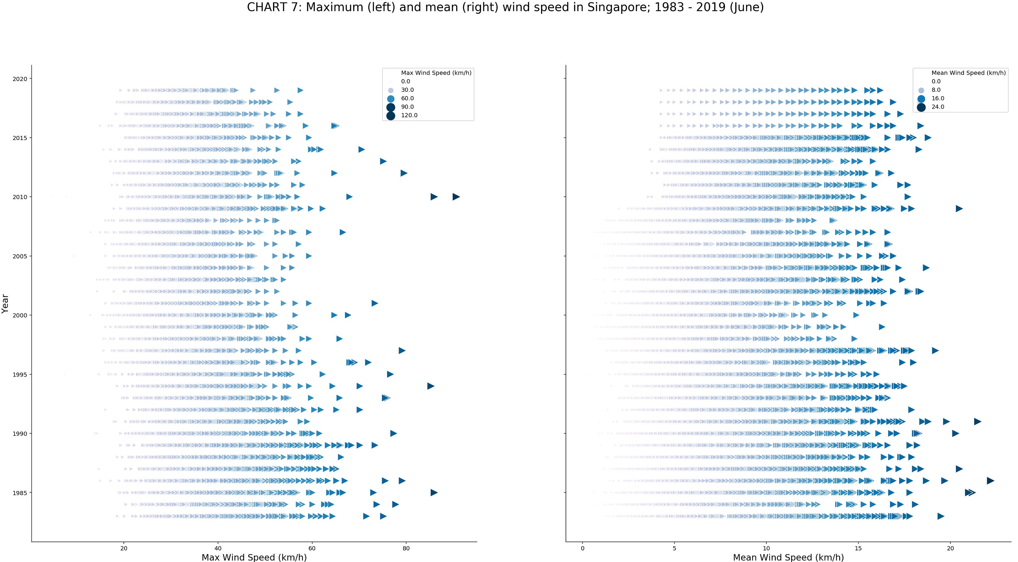 Visualising Singapore’s Changing Weather Patterns 19832019 by Chua