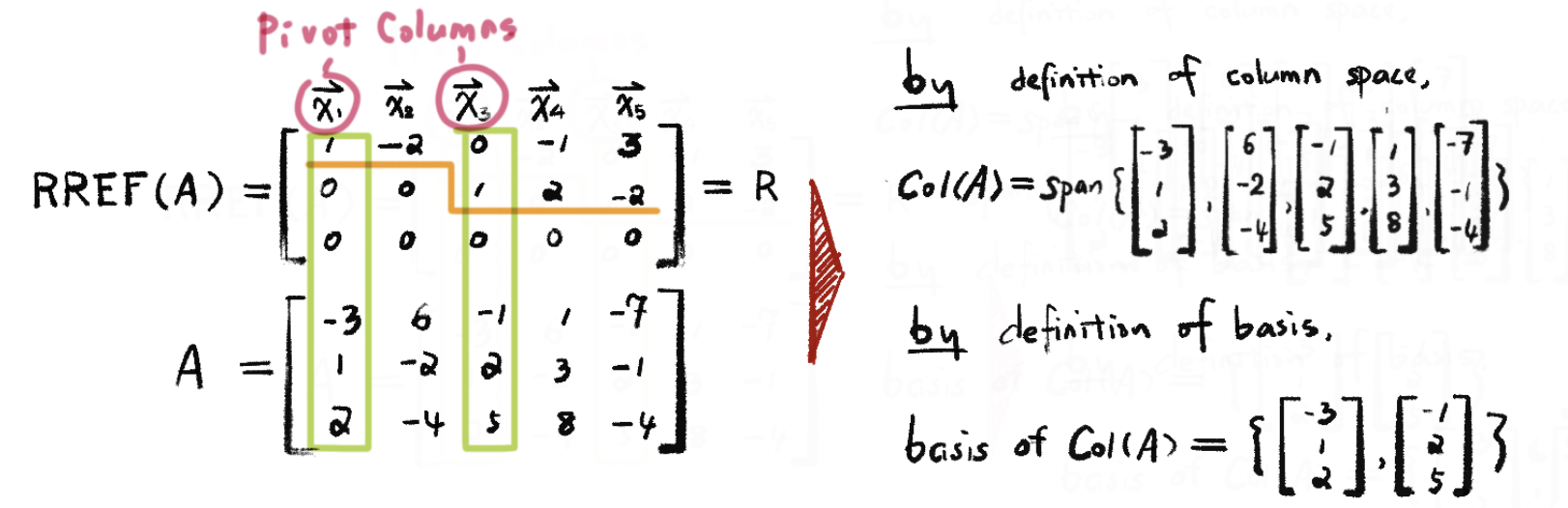 linear algebra subspace definition linear algebra subspace definition
