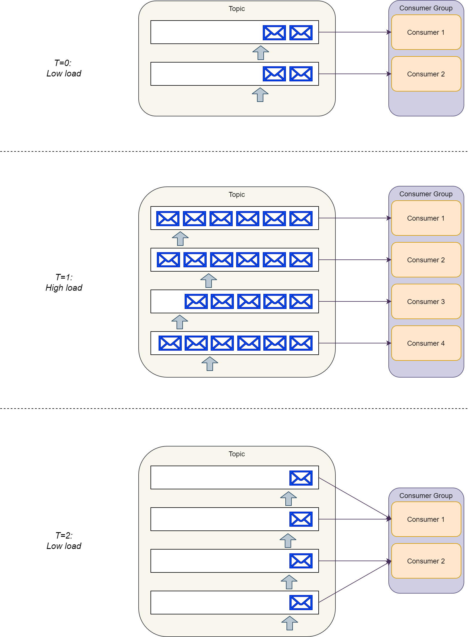 RabbitMQ vs. Kafka HeadToHead Better Programming