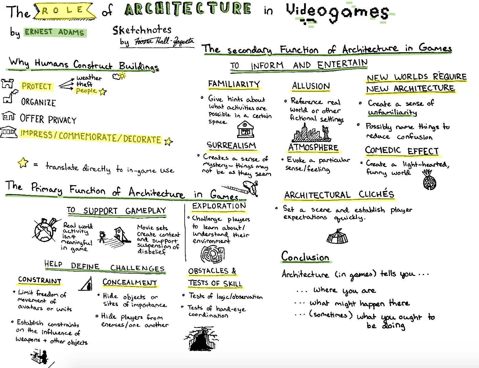 Sketchnotes for Architecture in Games - Game Design Fundamentals - Medium
