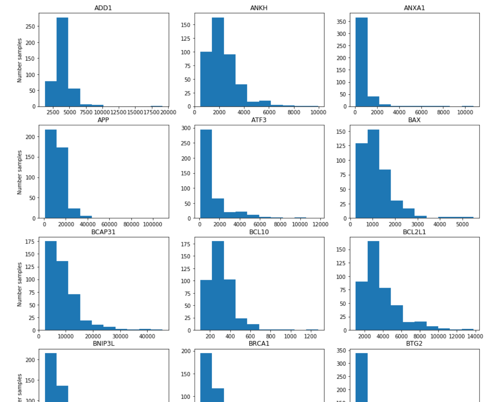 Cancer Genomics II: Exploring biomarkers of liver cancer in gene ...