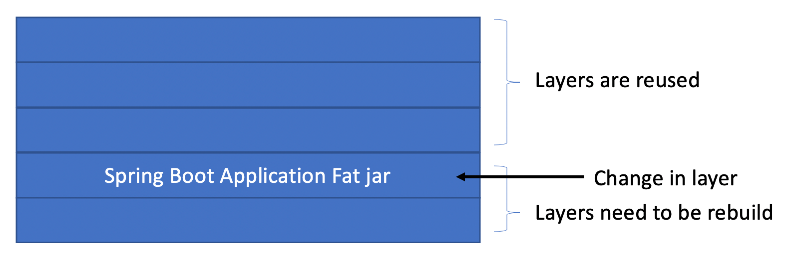 What’s new in Spring Boot 2.3? - Tim van Baarsen - Medium