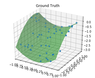 (Robot) data scientists as a service | by Jacopo Tagliabue | Towards ...