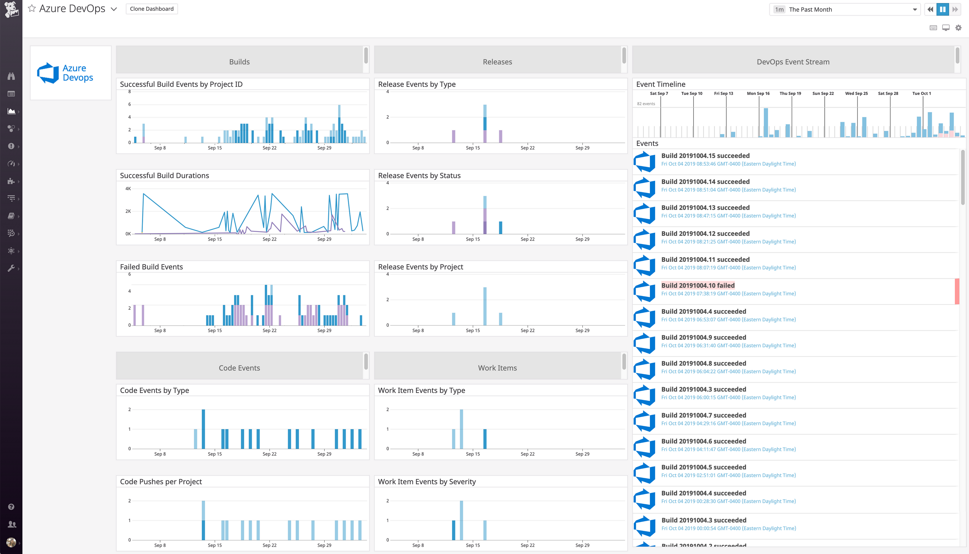 Azure DevOps dashboard