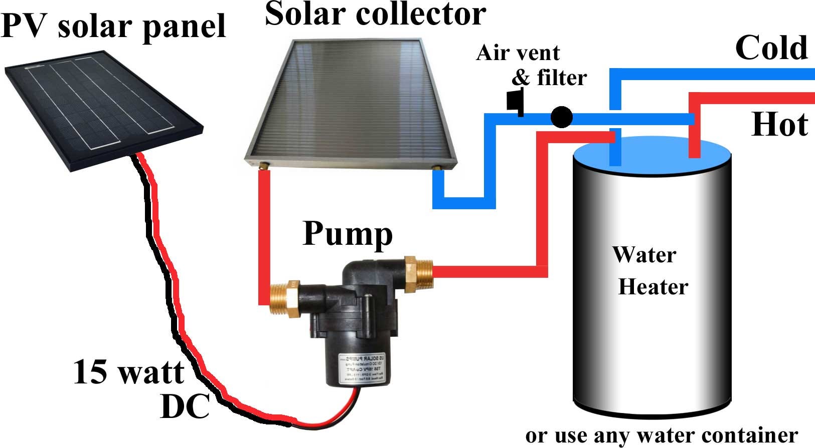 Solar Energy Panels Plumbing Summary From Solartwin Solartwin From Genfit