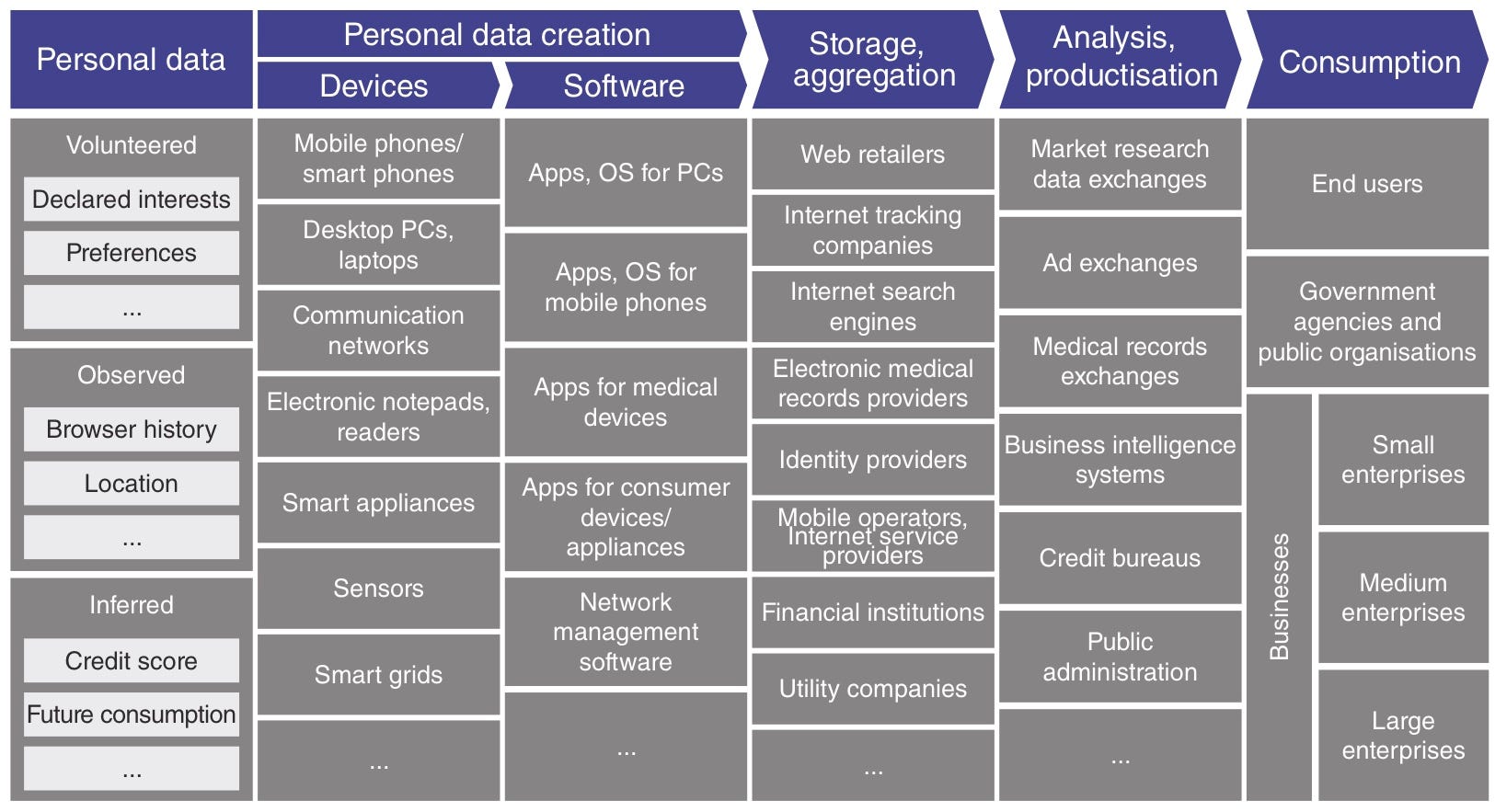 Personal data as an asset class: creating a more valuable ...
