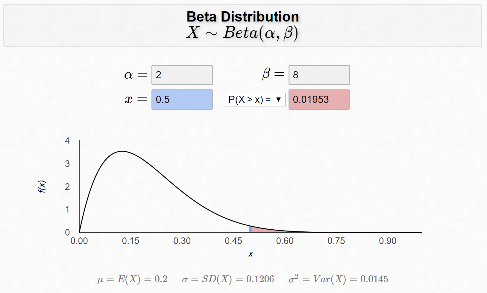 Beta Distribution Intuition Examples And Derivation By Aerin Kim Towards Data Science