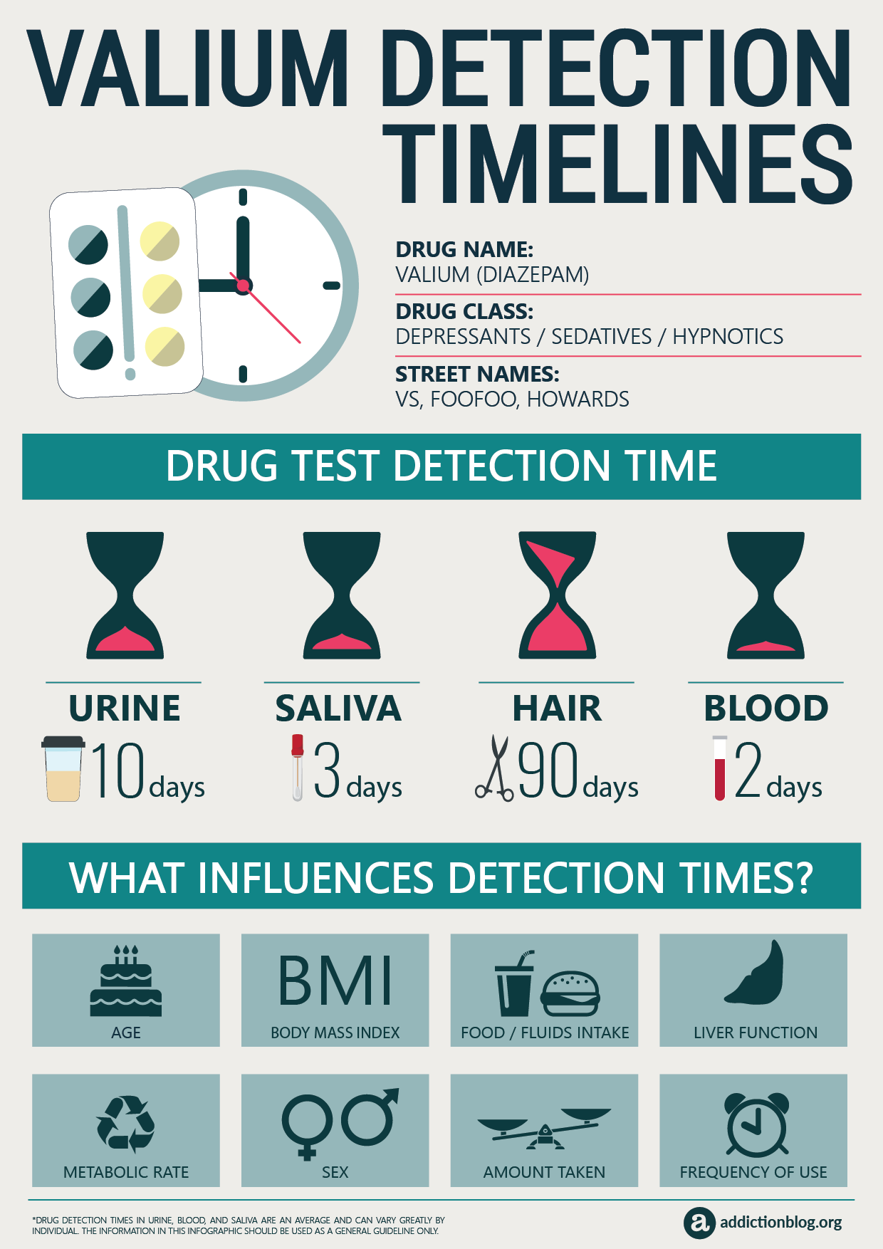 Valium test be in a can drug how long detected