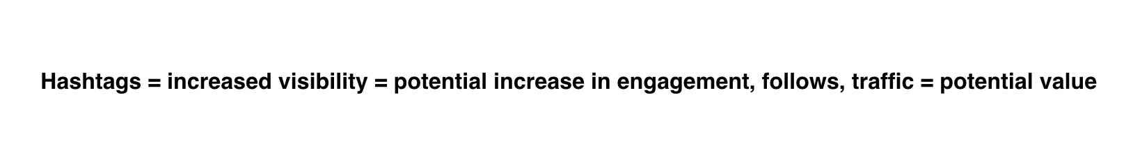 Instagram Hashtags In Everything You Need To Know By Eduardo Morales The Startup Medium
