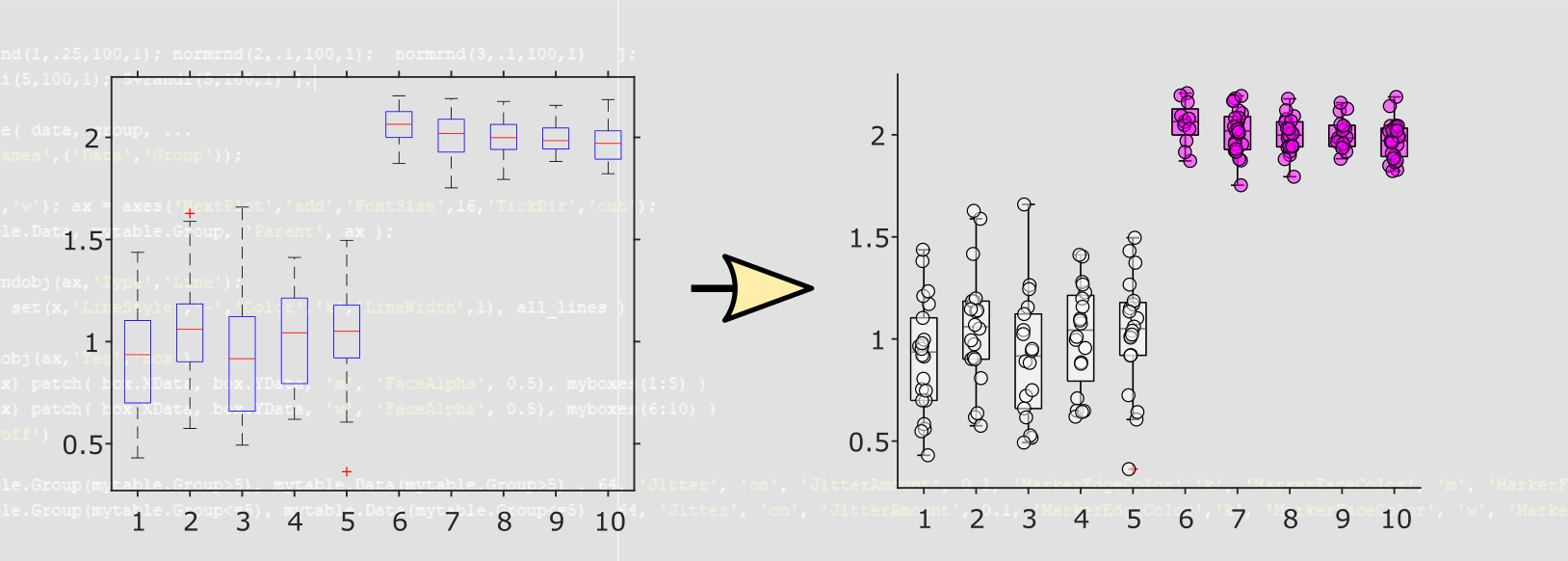 Day 7: Customize your figures and MATLAB’s most useful hidden plotting ...
