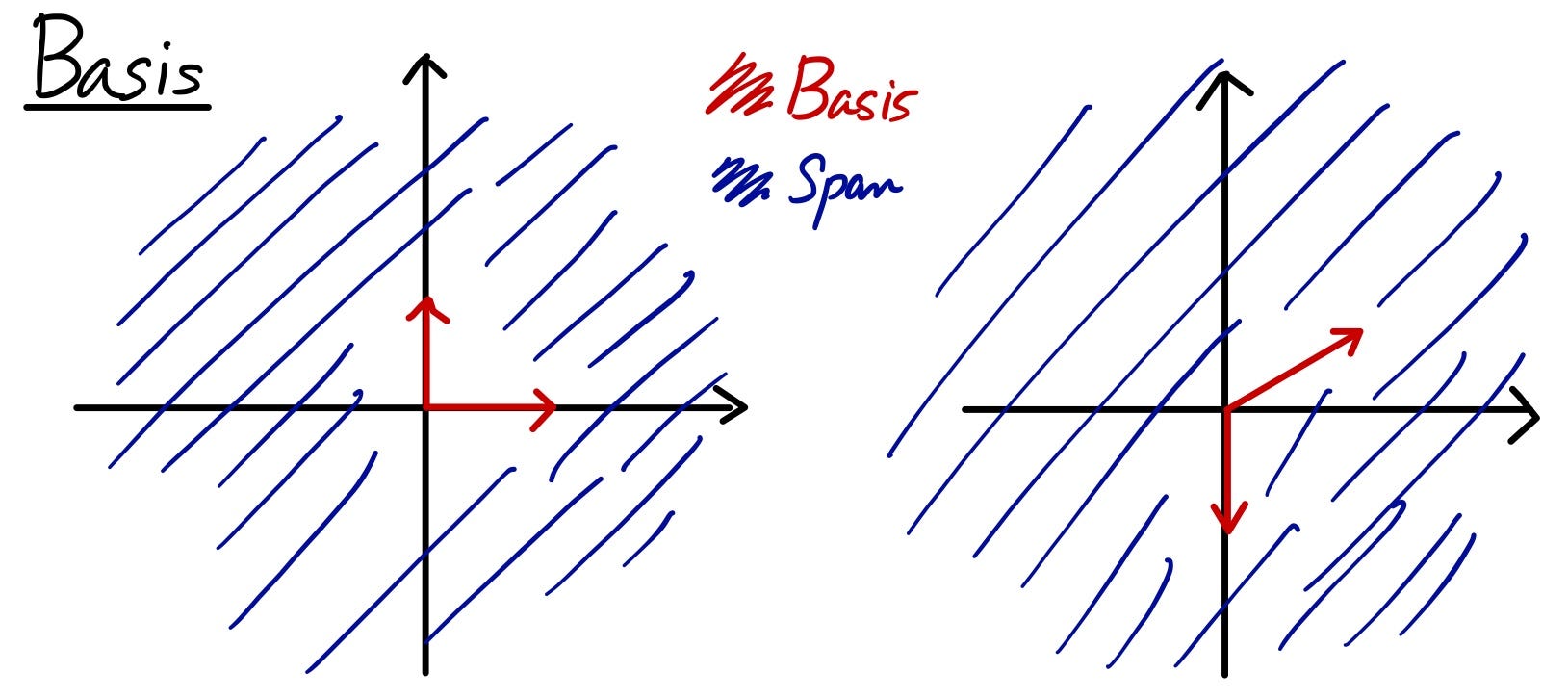 Linear Algebra 101 — Part 3 sho.jp Medium