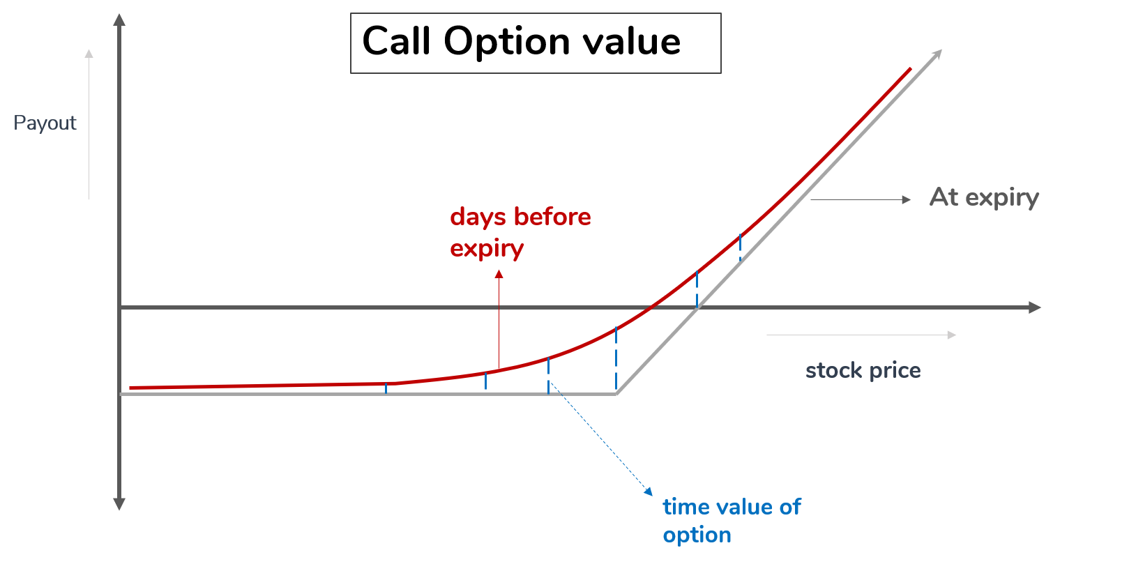 Chapter 6 Time value and intrinsic value by BigBlind Big Blind