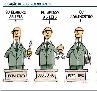 3 Poderes no Brasil: Legislativo, Executivo e judiciário. | by Renato  Duarte | Medium