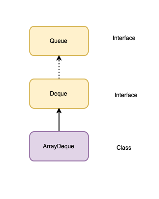 How to Implement Stack Data Structure In Java | by Suraj Mishra ...