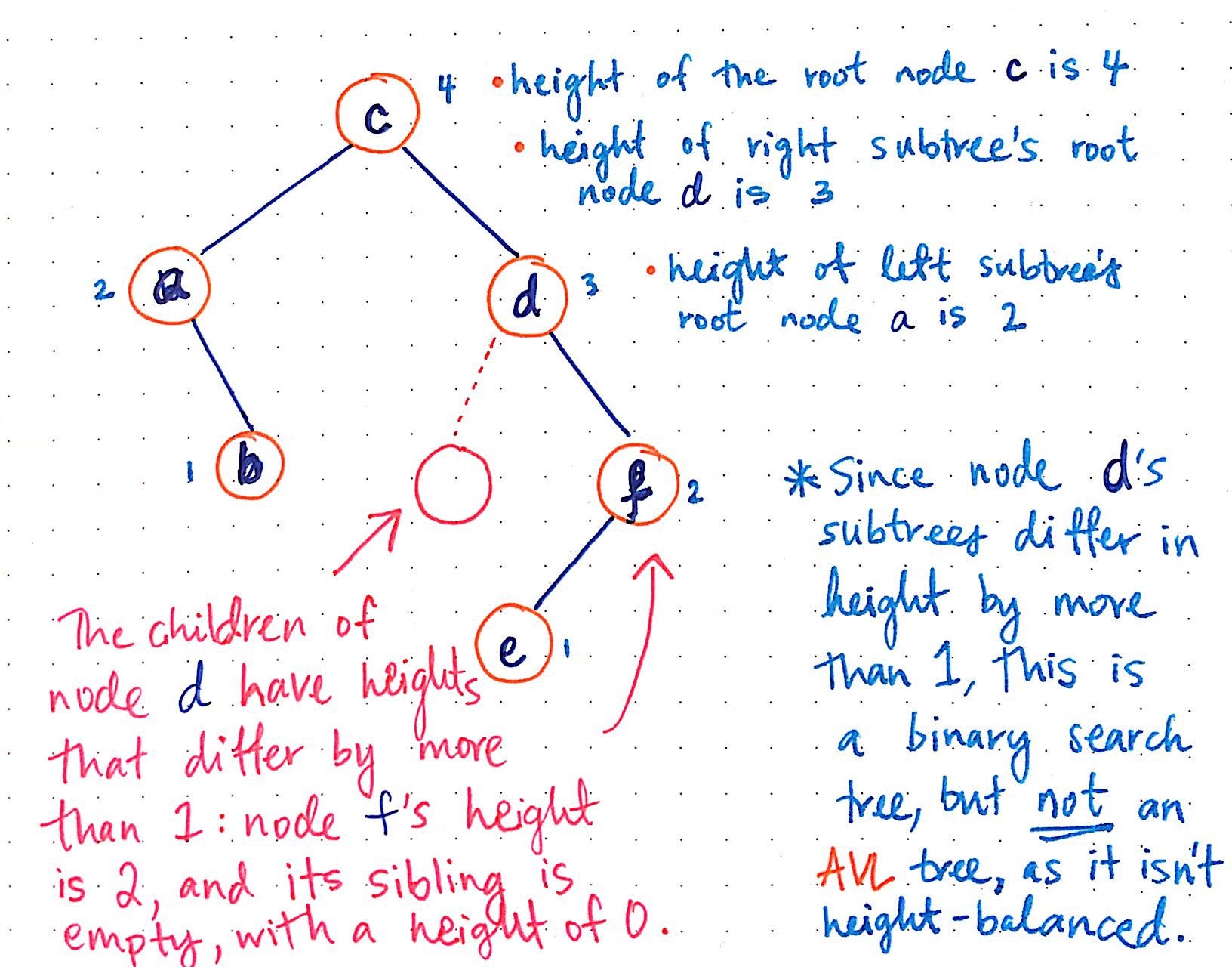 The Little AVL Tree That Could. The more and more that I learn about ...