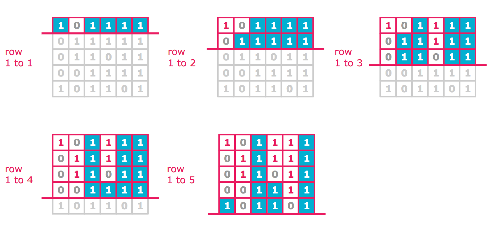 Algorithm Largest Rectangular Area In Histogram PicCollage Company Blog