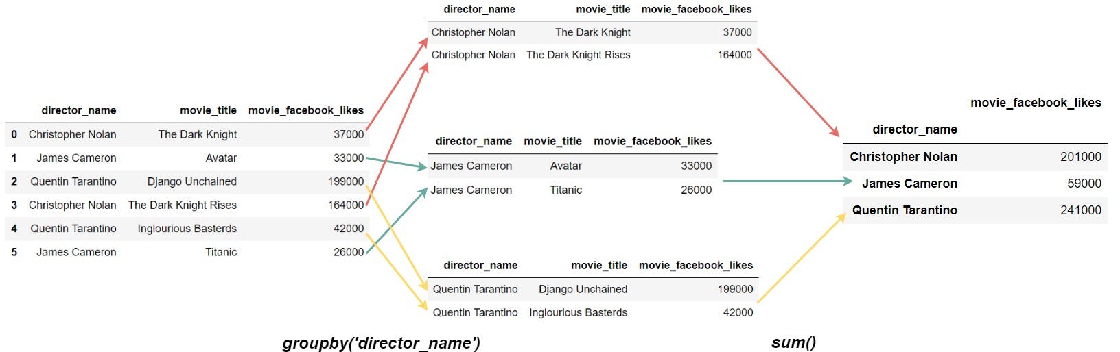 Pandas Made Easy Groupby Data Made Easy Medium