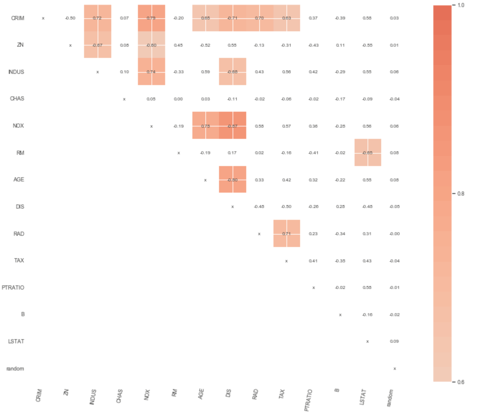 Explaining Feature Importance by example of a Random Forest | by Eryk ...