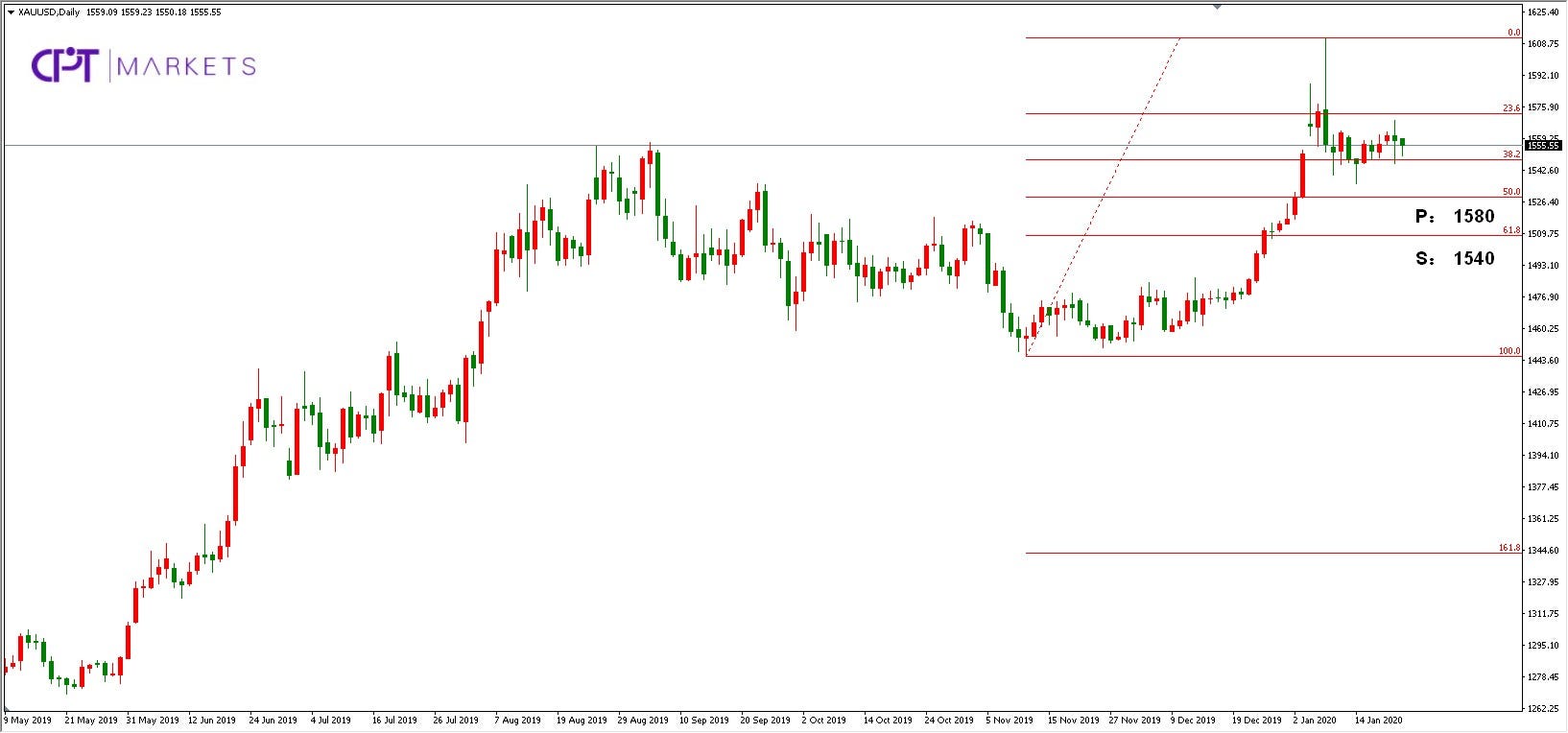 Uso usd forex