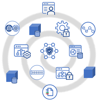 API Interoperability Maturity. A Model for REST Enabled… | by ...