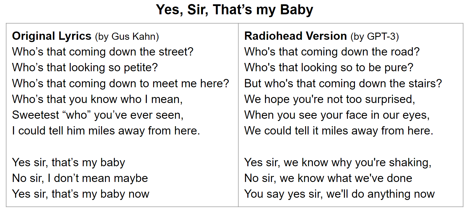 Voxmorphia Style Transfer Of Song Lyrics Towards Data Science Voxmorphia Style Transfer Of Song Lyrics Towards Data Science