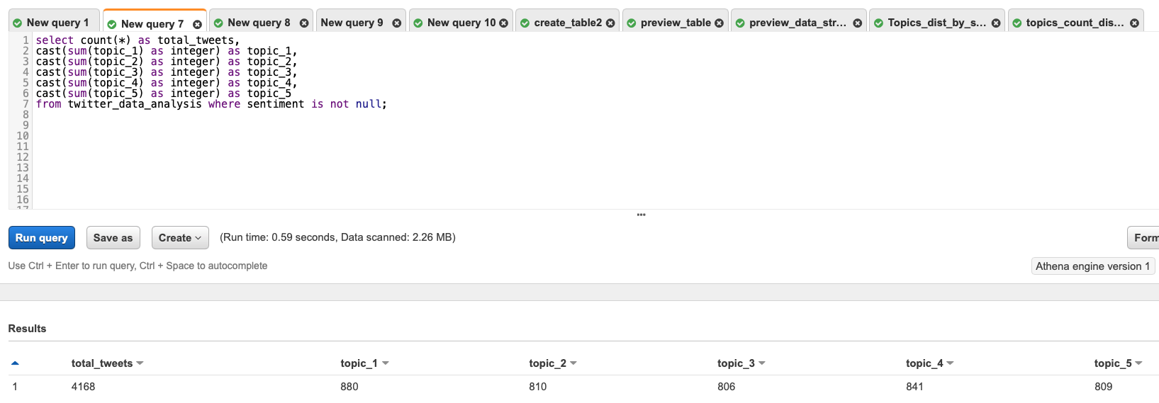 How to Build a Real-Time Twitter Analysis Application Using Big Data ...