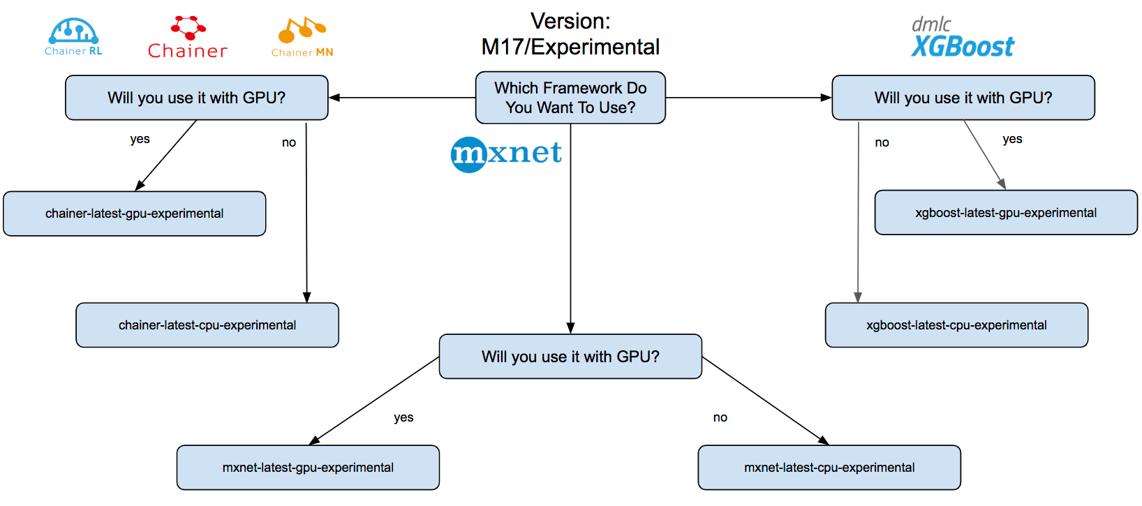 deep learning as i see it