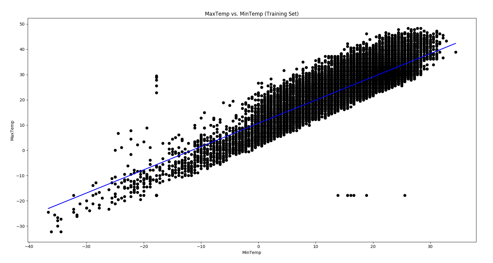 Machine Learning — Simple Linear Regression with Python | by Ramses ...