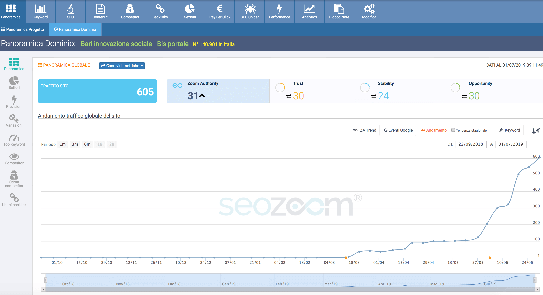 Risultati che si ottengono dal corso SEO avanzato online + web marketing di Piergiorgio Zotti