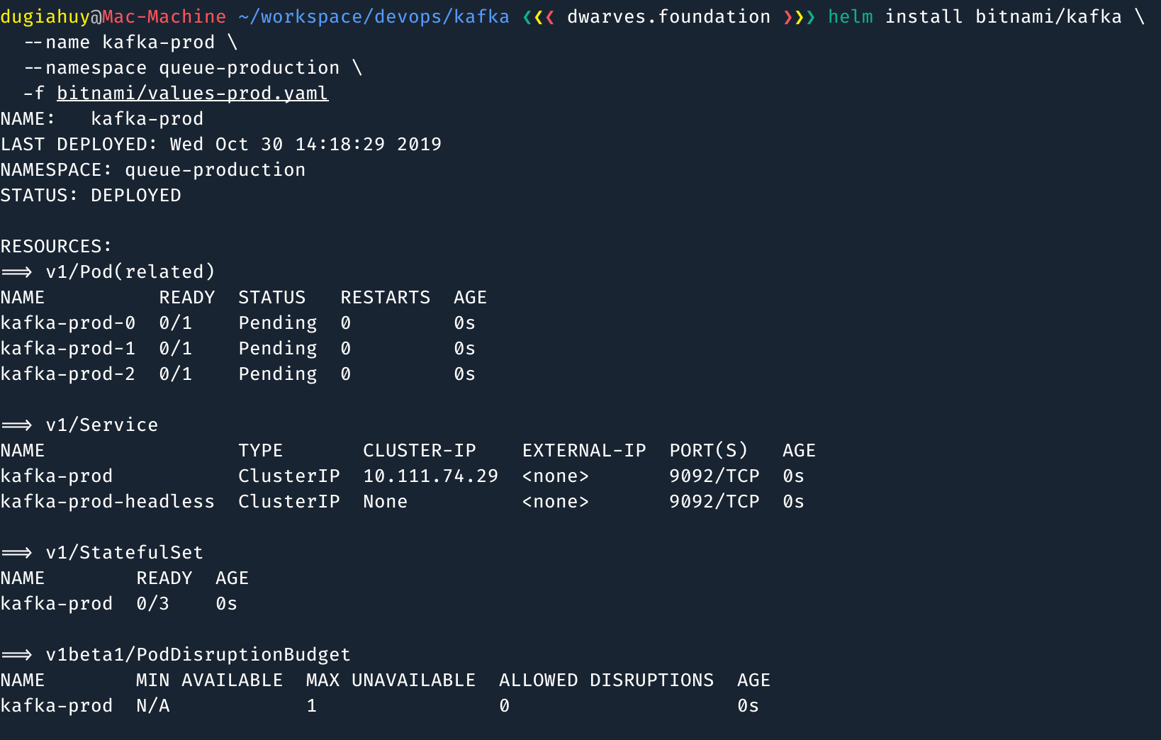 Kubernetes Helm 101. In this article, we will explore Helm… | by Huy Du |  Dwarves Foundation | Medium